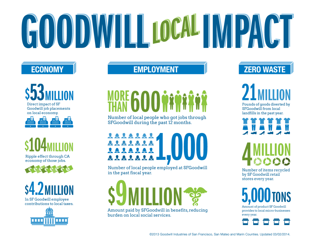 gw_infographic_Goodwill-Local-Impact_05-01-2014